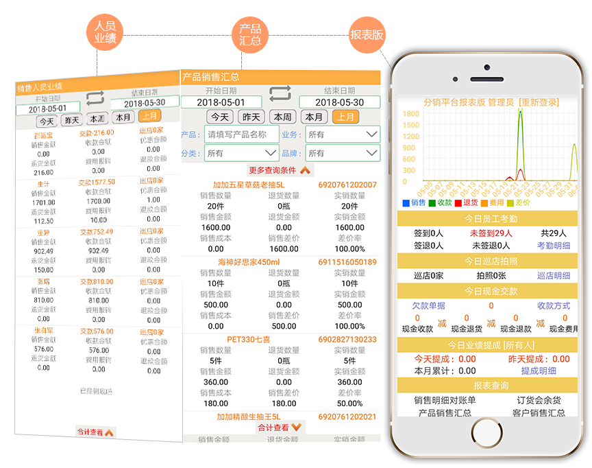 老板专用报表版（免费开通）